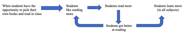 Hidden Potential: The Science of Achieving Greater Things